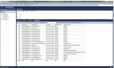 Table 3,, MySQL D