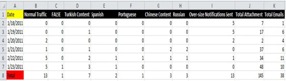Table 4,, Invisible WWitness RResults 
