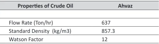 Table 1. Physical characteristics of vacuum distillation tower