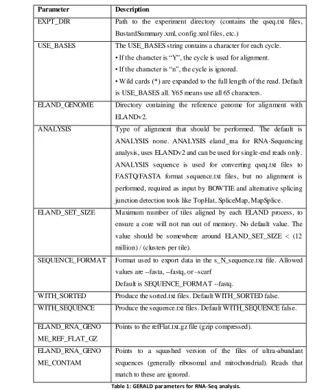 Table 1: GERALD parameters for RNA-Seq analysis. 