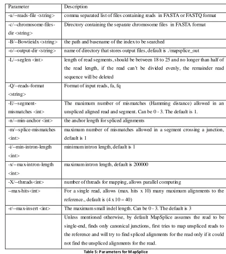 Table 5: Parameters for MapSplice 