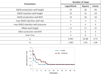 Table 5. The specified number of steps for each of the variables