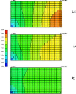 Figure 8. Curves of RF (blue), CSOR (red), and injection cycles in offset well (green)