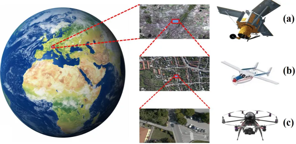 Fig. 1.1.  Example of imagery spatial resolution differences of three acquisition platforms covering the same area
