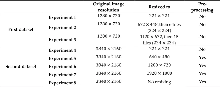 Table 2.2. General description of experiments conducted 
