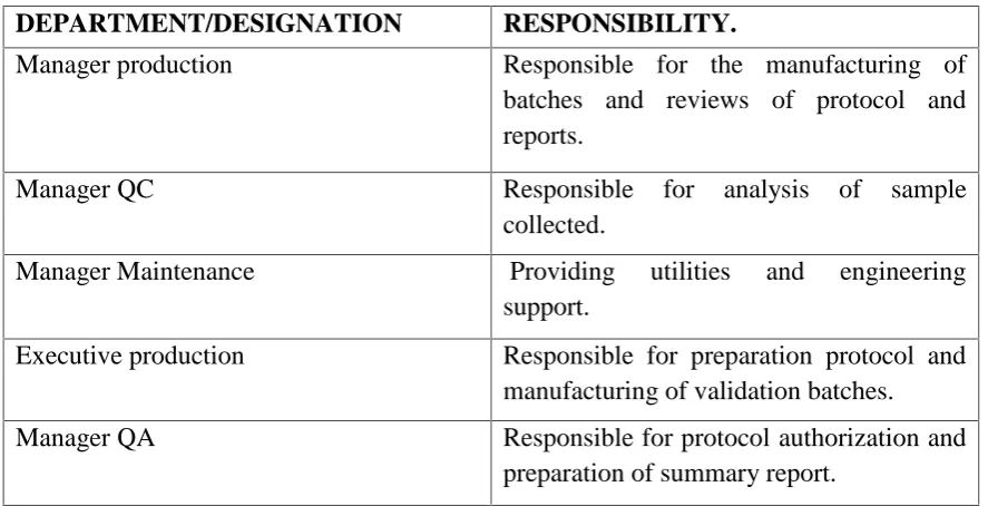 Table No 1: Authorities for Validation