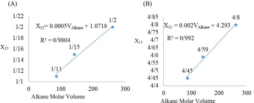 Table 6. These parameters are obtained by fitting the curve and the 
