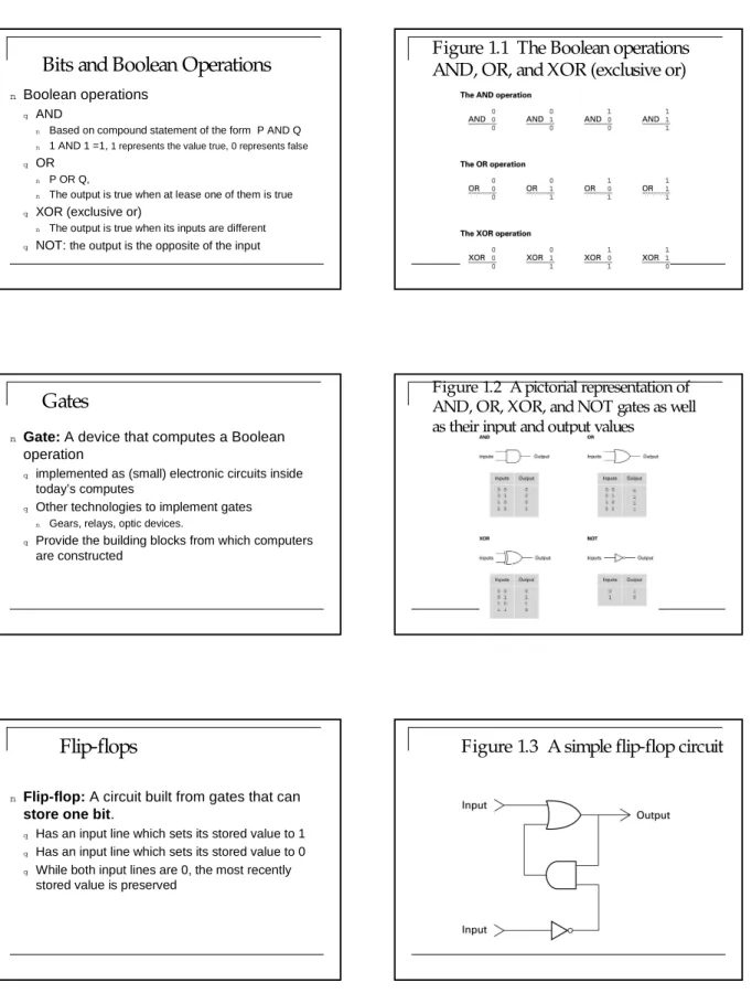 Figure 1.1 The Boolean operations  AND, OR, and XOR (exclusive or)