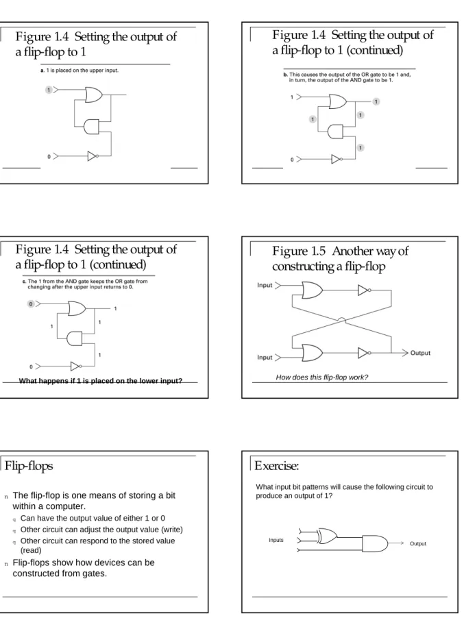 Figure 1.4 Setting the output of  a flip-flop to 1