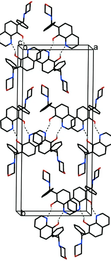 Figure 2Crystal packing of the title compound viewed down the c axis. Dashed lines indicate hydrogen bonds