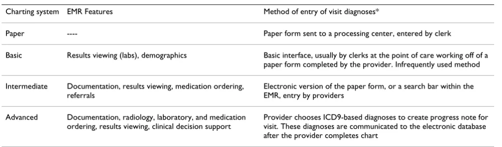 Figure 1Schematic of HIT implementation and use during study periodSchematic of HIT implementation and use during study period