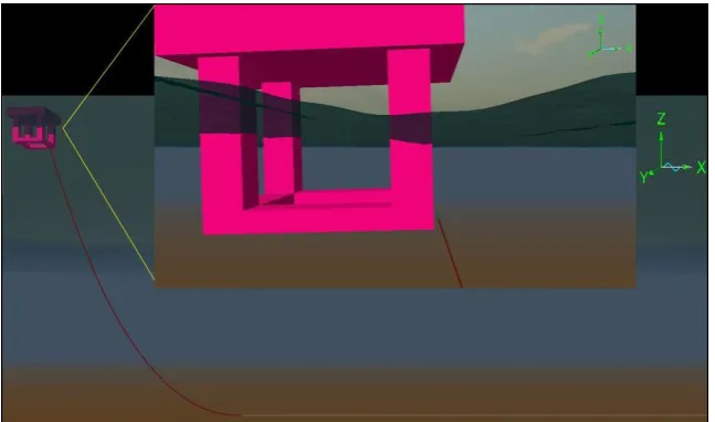Figure 1. Static configuration of SCR under floating offset 