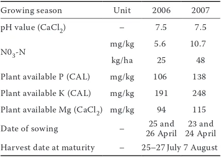 Table 1. Characteristics of pot experiments (one bulk soil sample per year)