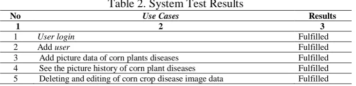 Table 2. System Test Results Use Cases 