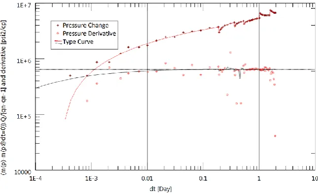 Figure 13. Default matching of analyzer on well 'SPD3' of South Pars field 