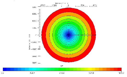 Figure 1. The logarithmic radius changes 