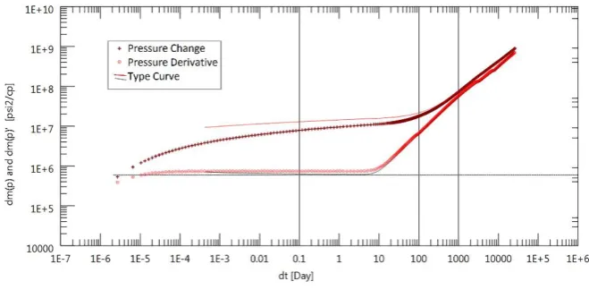 Figure 8. Analyzer improve window  