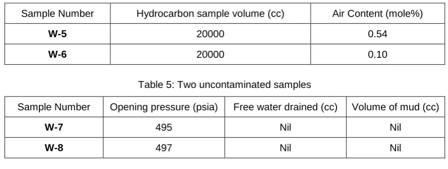 Table 5: Two uncontaminated samples 