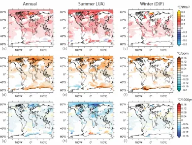 Figure 6: first order sensitivity of the temperature in SGI to TSI variability estimated by  First order sensitivity of the temperature in SGI to TSI variability estimated by CBVexpressed in