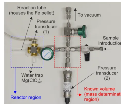 Figure 3. Newly designed reactor (≈ 1.5 mL, blue box) for prepa-ration of ultra-small samples (3–50 µgC) for AMS measurements.Each section of the stratospheric air subsampler contains ≈ 35 µgCO2 sample that is reduced to graphite (≈ 9.6 µgC) on porous iron