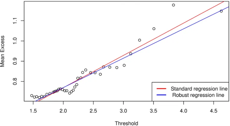 Table 8. POT parameter estimates, VaR q (Z) and VaR p q ðZÞ following Bayesian GJR-GARCH(1,1) Frank and Student’s-t copula-EVT models.