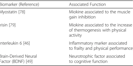 Table 5 Biomarkers that will be analysed in the study