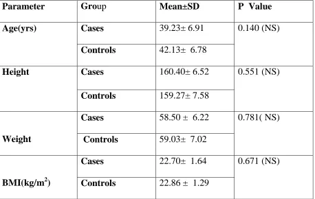 Table-1 Parameter Group 