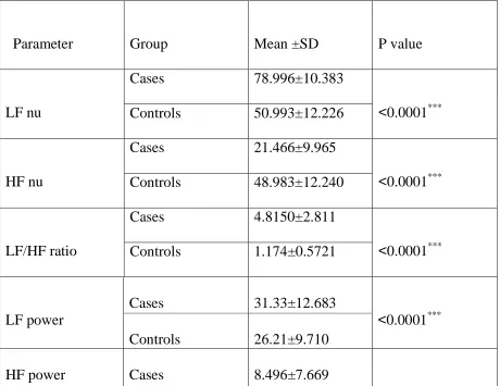 Table-3 