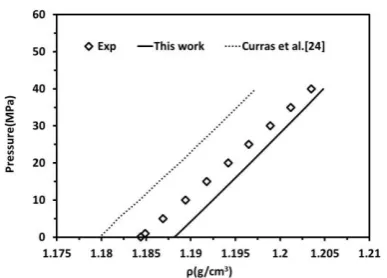 Figure 6. Dependence on temperature of the binary interaction parameter for different ILs mixed with CO2 .(a) [C2-mim][BF4] and (b) [C4-mim][BF4]  