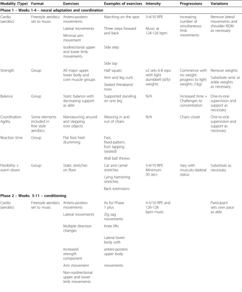 Table 2 Specifics of exercise intervention