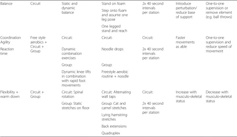 Table 2 Specifics of exercise intervention (Continued)