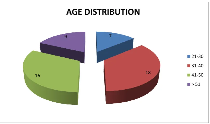 Table 2. Sex Distribution 