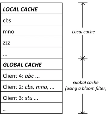 Figure 9.  LOCAL CACHE