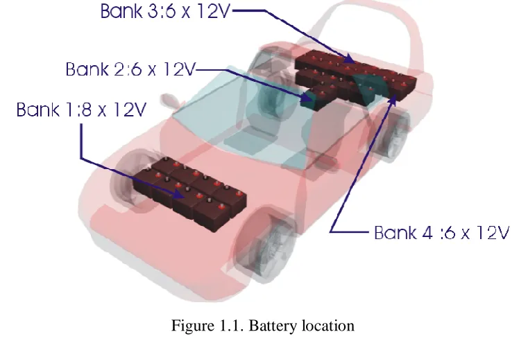 Figure 1.1. Battery location 