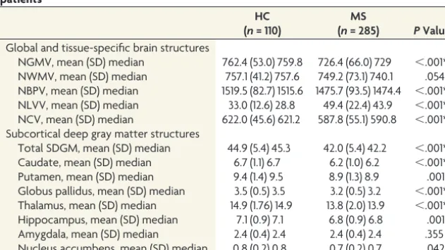Table 2: Structural brain volume measures in patients with MS and healthy controlpatients