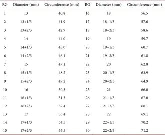 Figure 1. Ring gauge (Japan custom size).  Table 1. Table of RG, diameter and internal circumference