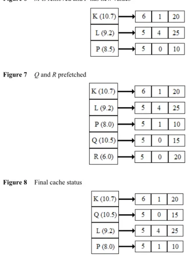 Figure 6  M is removed and P has new values 