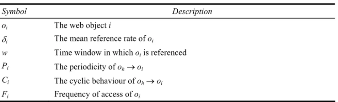 Table 1  List of symbols used 