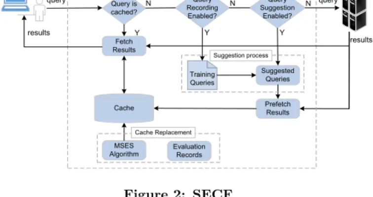 Figure 2: SECF