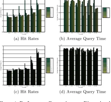 Table 2: Performance Comparison