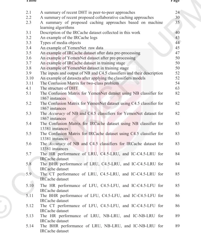 Table Page