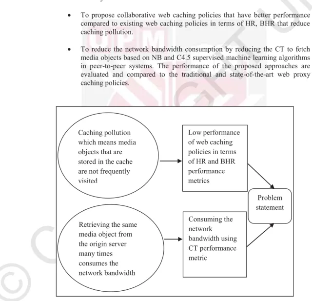 Figure 1.1: Problem statement Caching pollution 