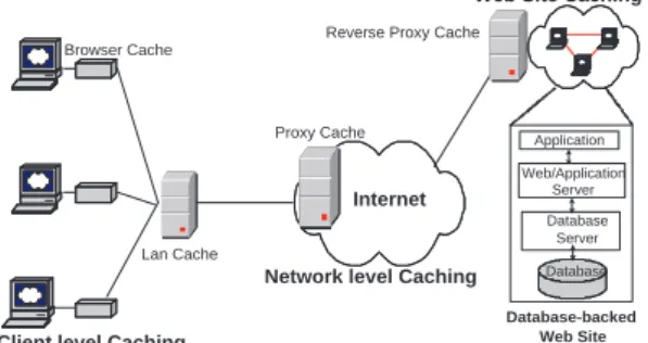 Figure 1: Overview of Caching