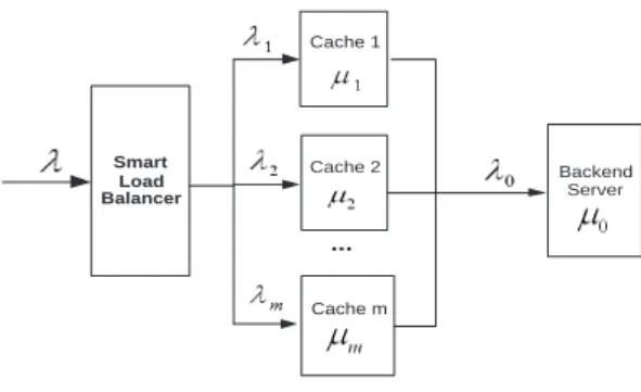 Figure 2: Model of Web Cache Cluster