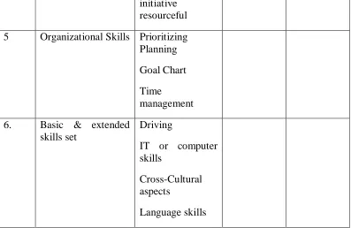 Table 1-Grid prepared based on the 6 skills sets proposed by Angel Ruskin 