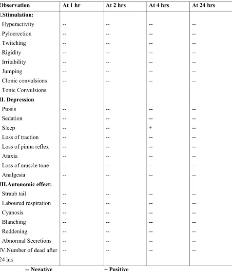 Table No:4 