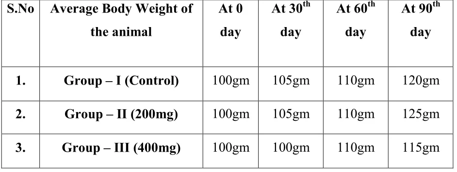 TABLE  - X CHANGES IN THE PARAMETERS OF 