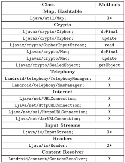 Table 3.4: Sources of Parameters