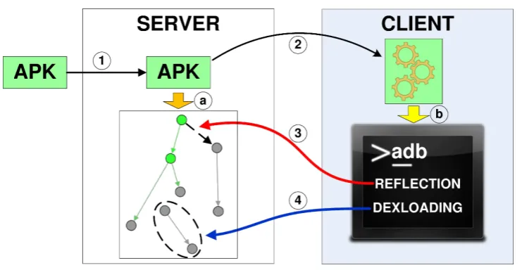 Figure 4.1: System Overview