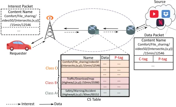 Fig. 2: QCR Working Mechanism.